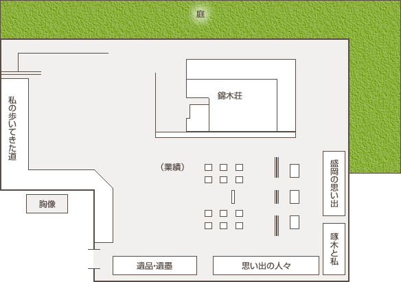 記念室平面図