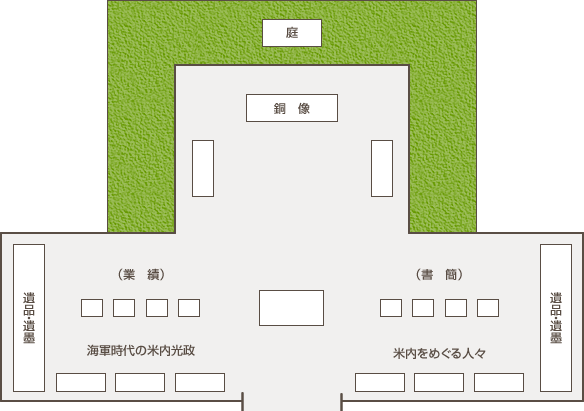 記念室平面図